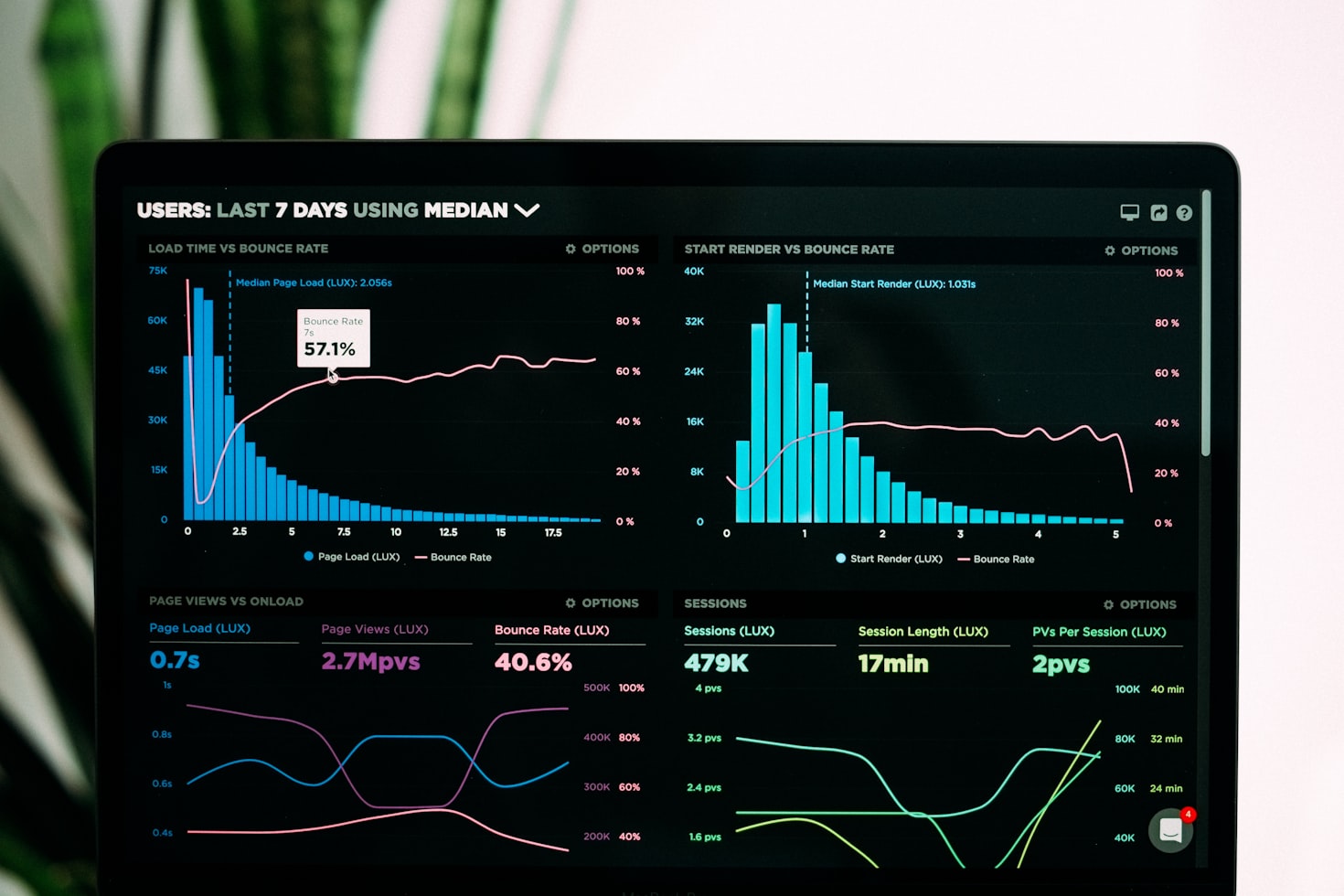 Professional Website Dashboard